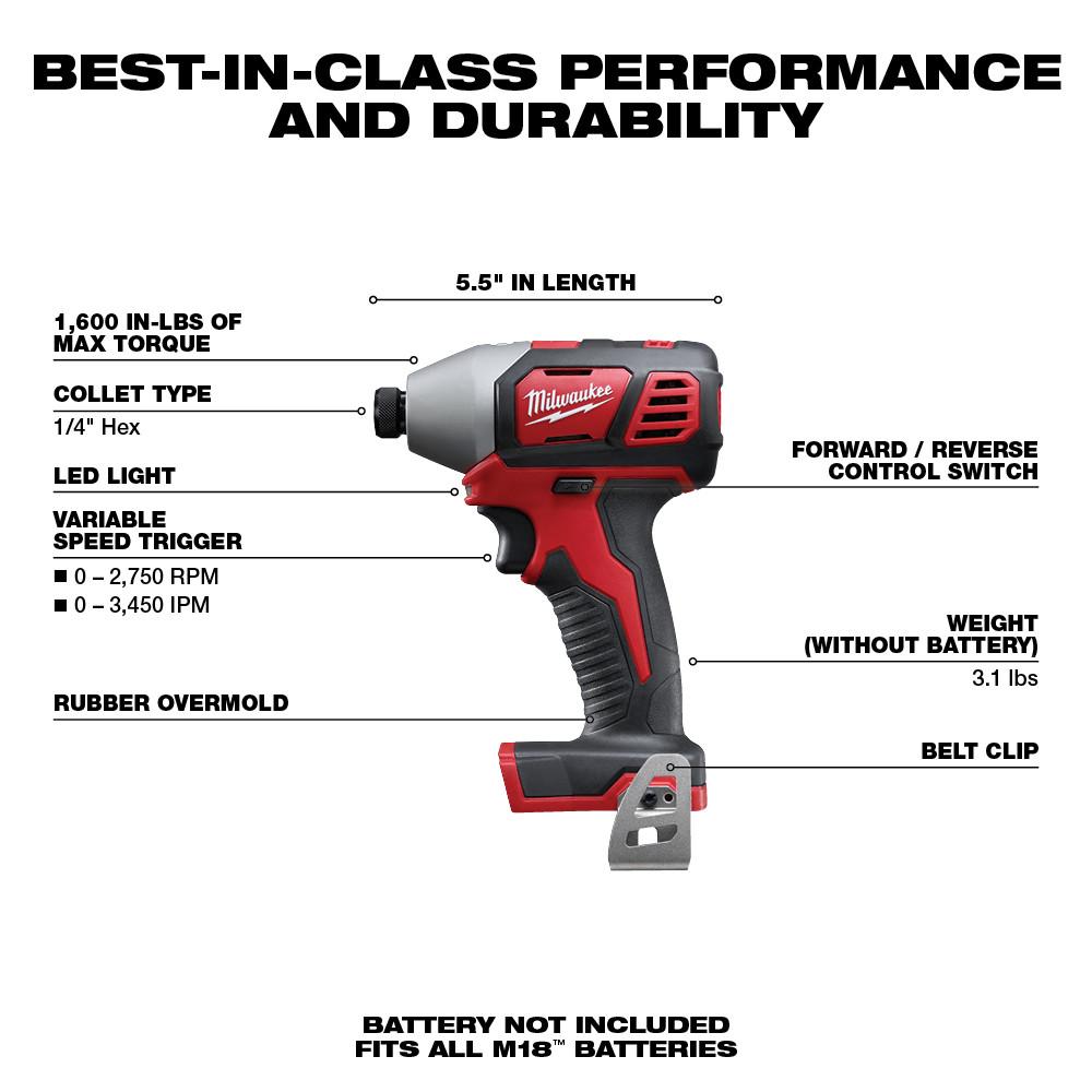 M18 Lithium-ion 4-Tool Combo Kit - 2695-24 | Raider Hansen